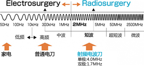 電波RFメス